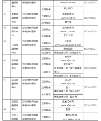 重庆市互联网新闻信息服务许可公示 规范管理促进行业健康发展