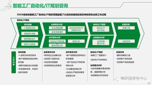 工业互联网智能工厂解决方案 互联网信息服务的融合与创新